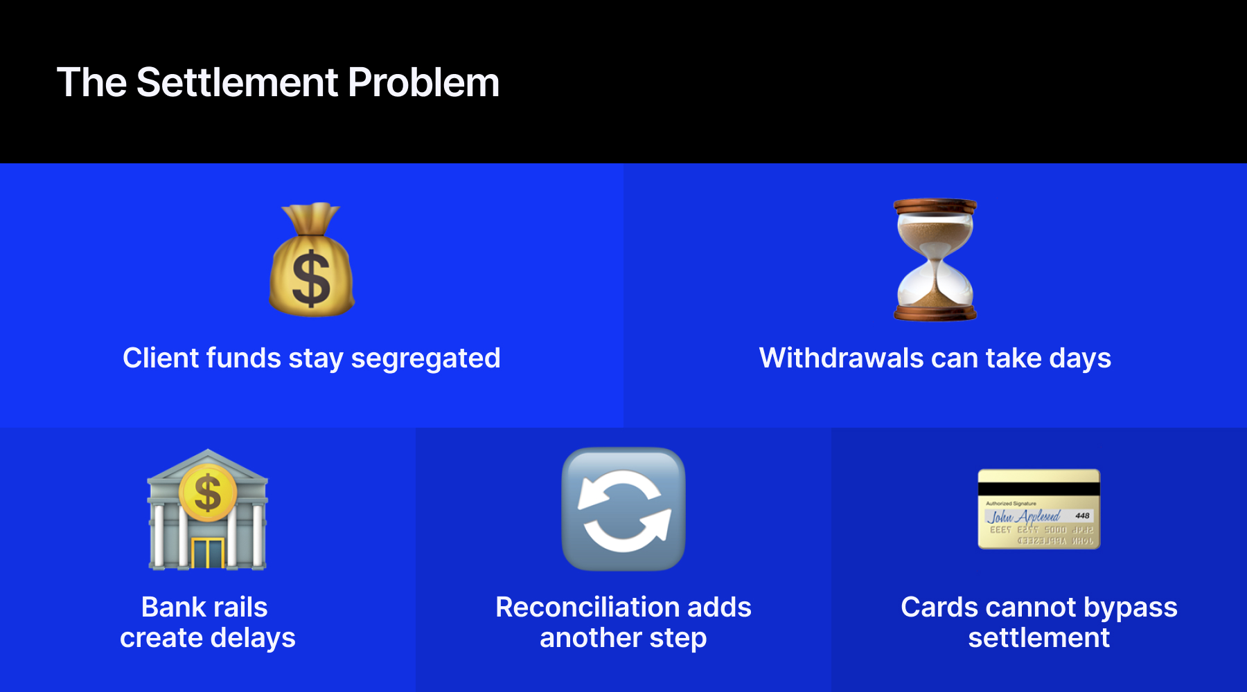 Settlement Layer