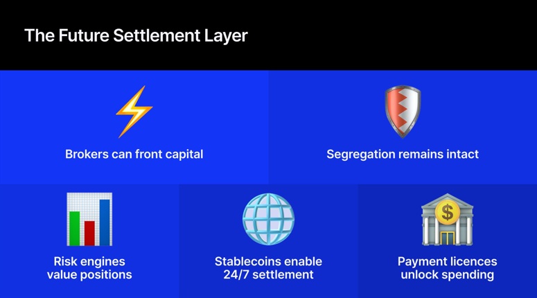 Settlement Layer