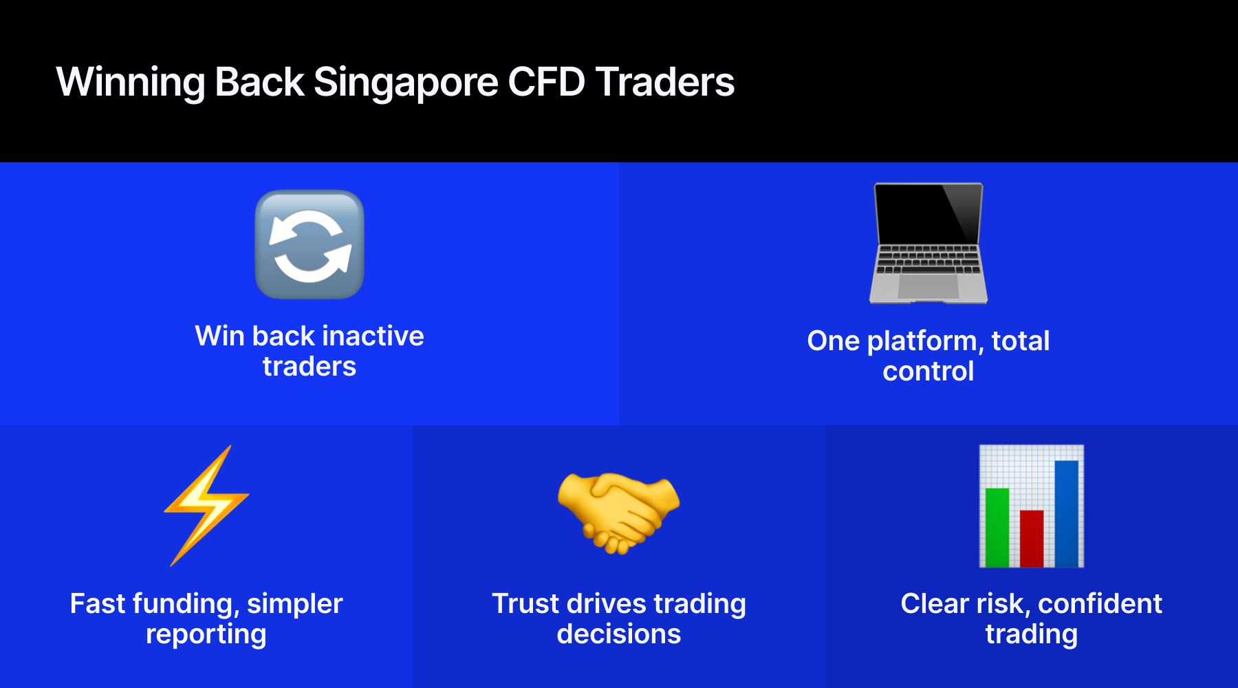 Singapore CFD Traders