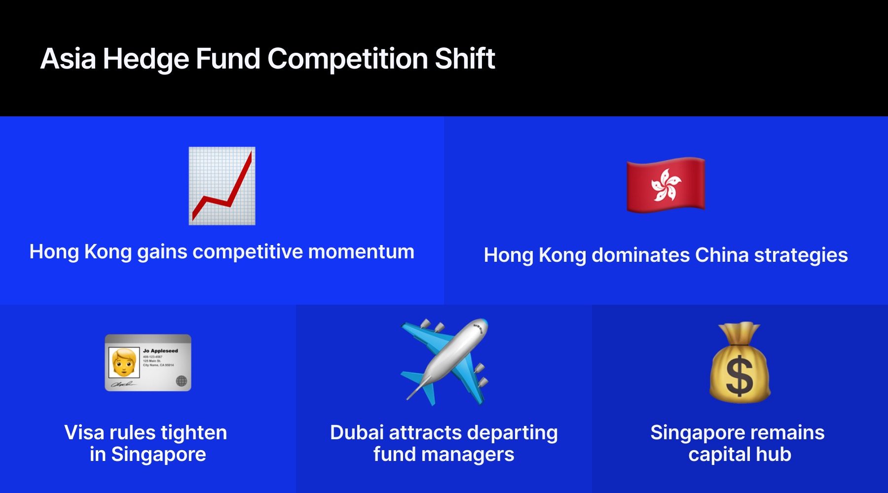 Singapore Hedge Fund