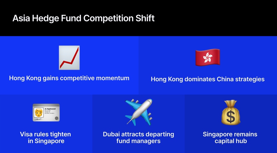 Singapore Hedge Fund