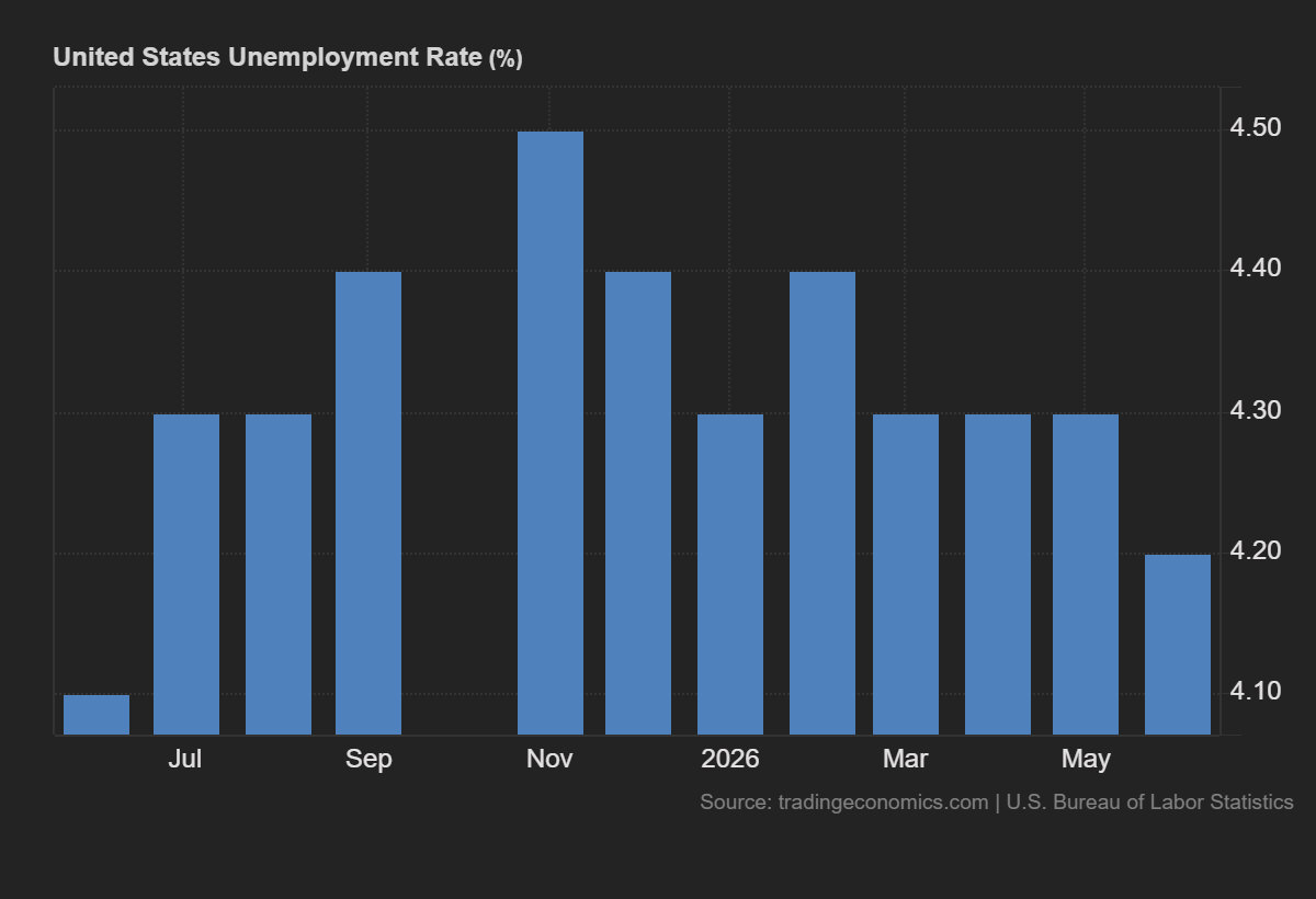 Some losses for the dollar ahead of the NFP