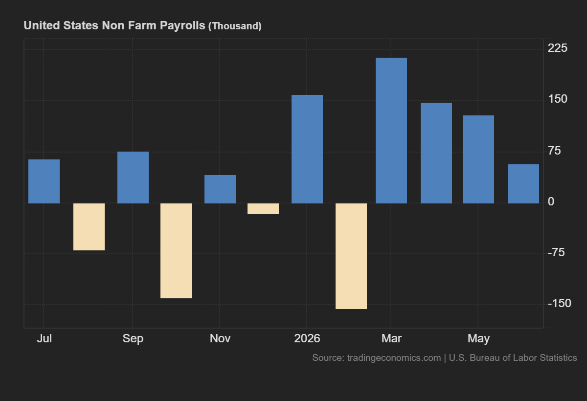 Some losses for the dollar ahead of the NFP