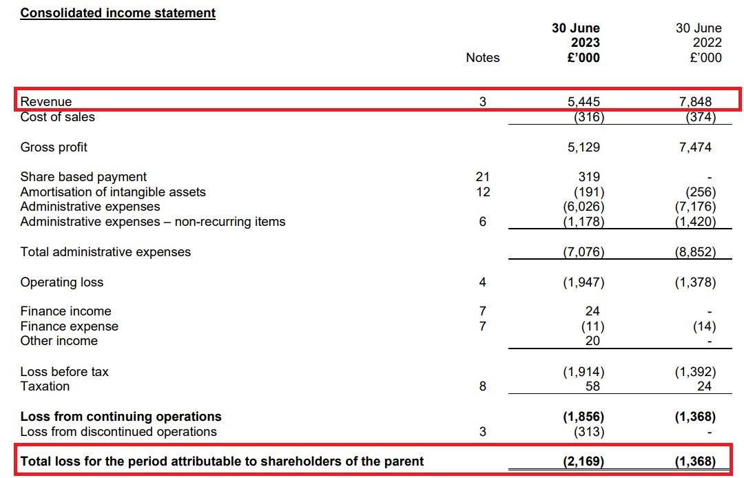 Source: ADVFN's financial report