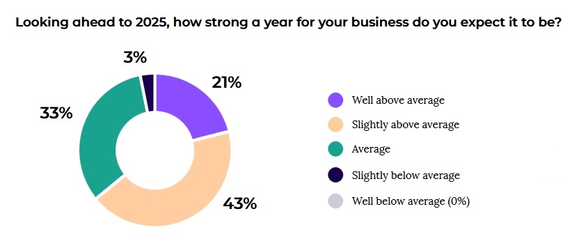 Source: Acuity and Avelacom