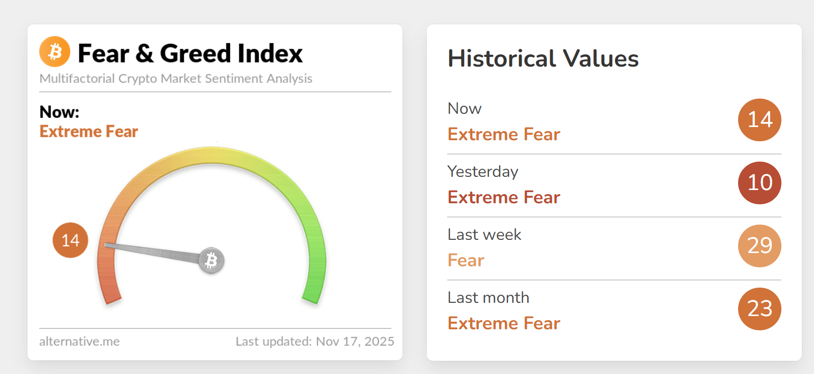 Source: Alternative.me