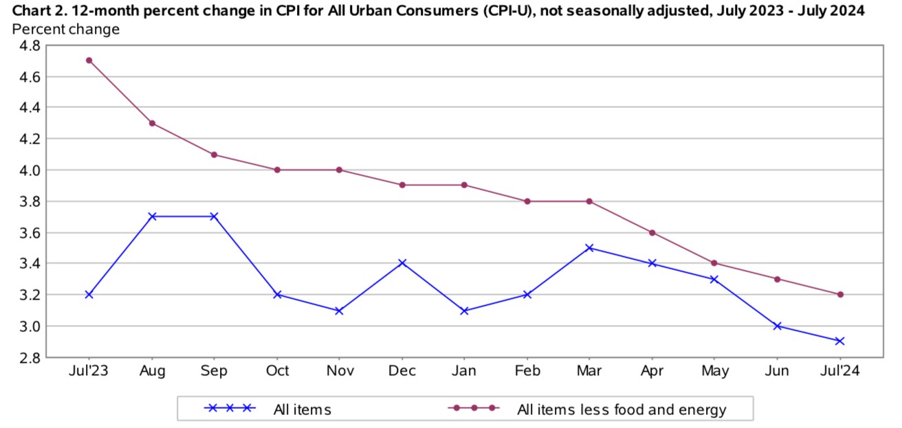 Source: Bureau of Labor Statistics