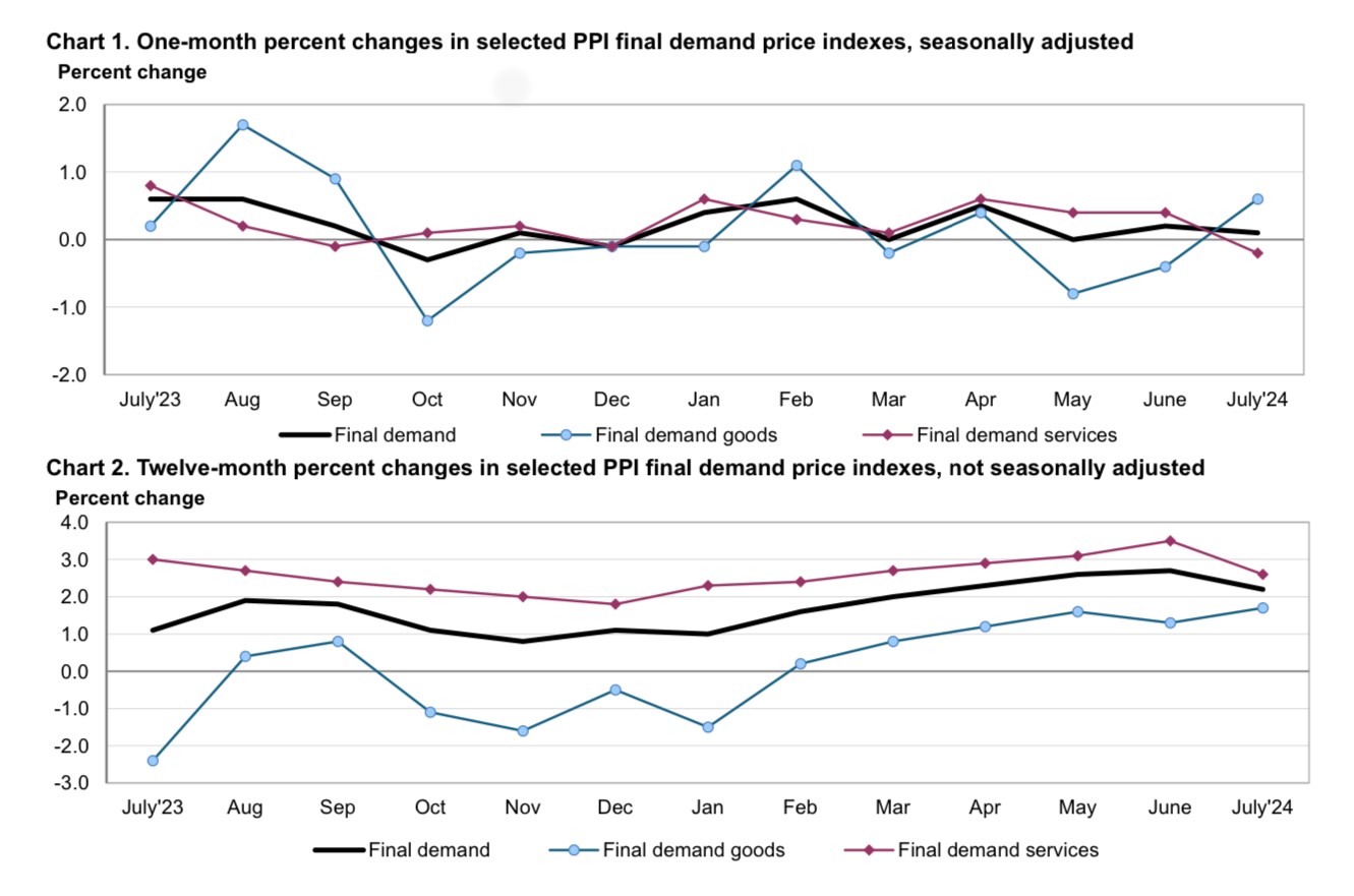 Source: Bureau of Labor Statistics