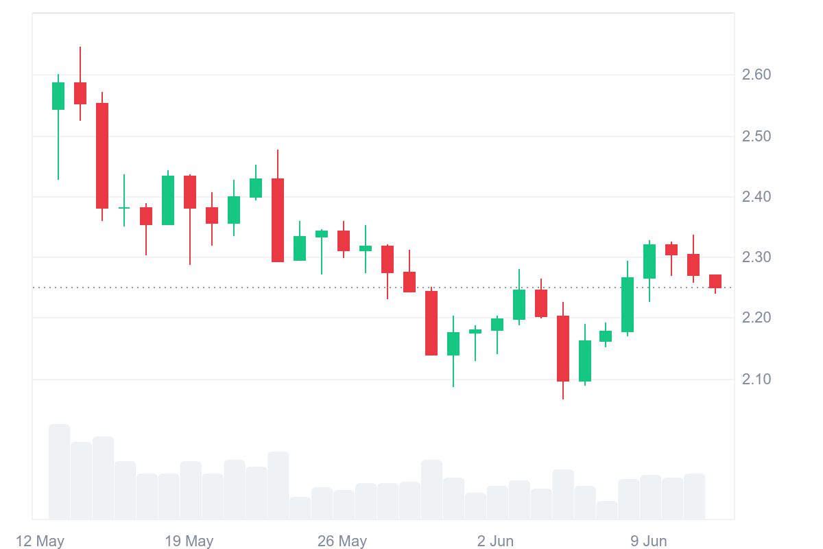 Source: CoinMarketCap.com