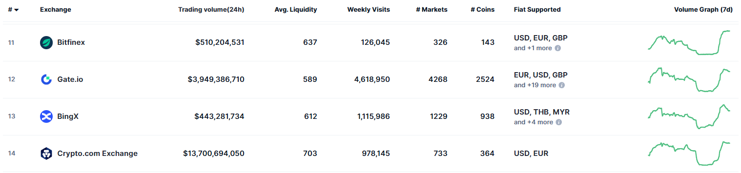 Source: CoinMarketCap.com