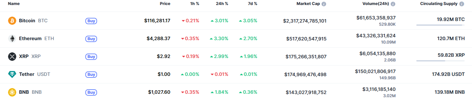Source: CoinMarketCap.com