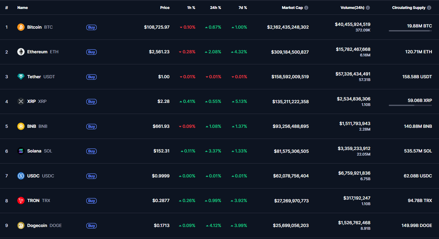 Source: CoinMarketCap
