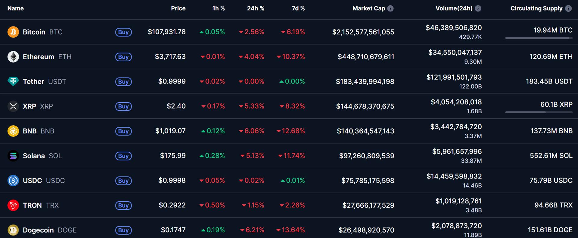 Source: CoinMarketCap