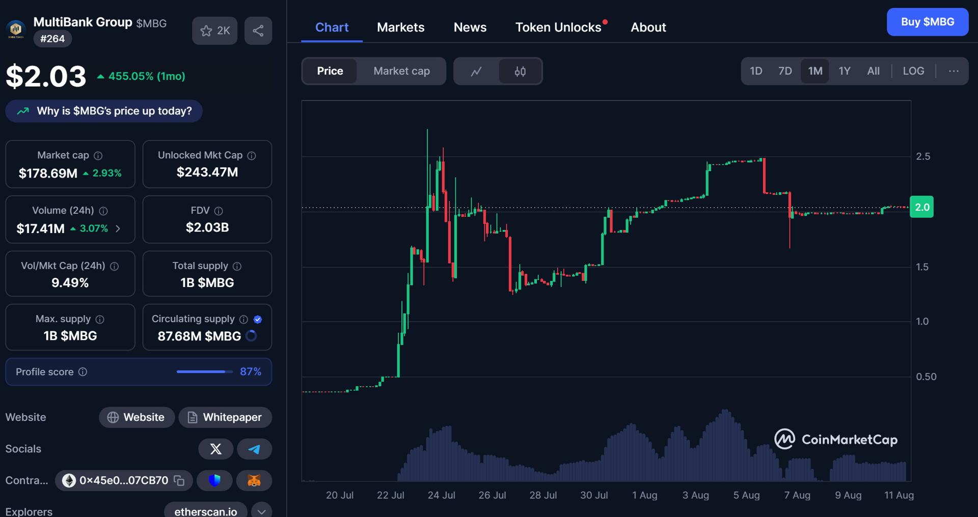 Source: CoinMarketCap