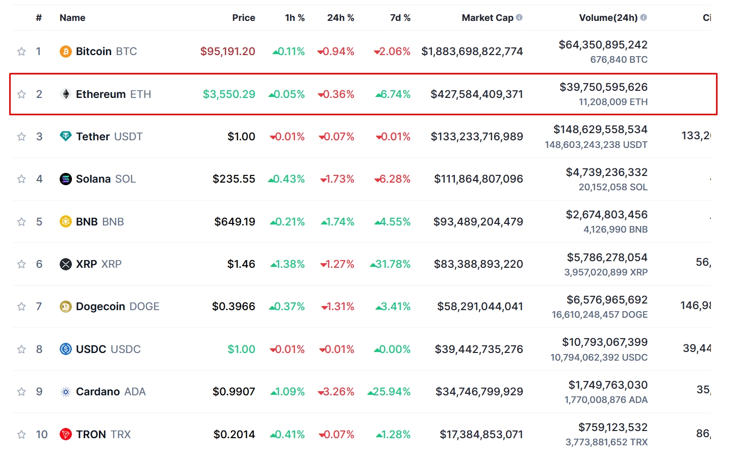 Source: CoinMarketCap