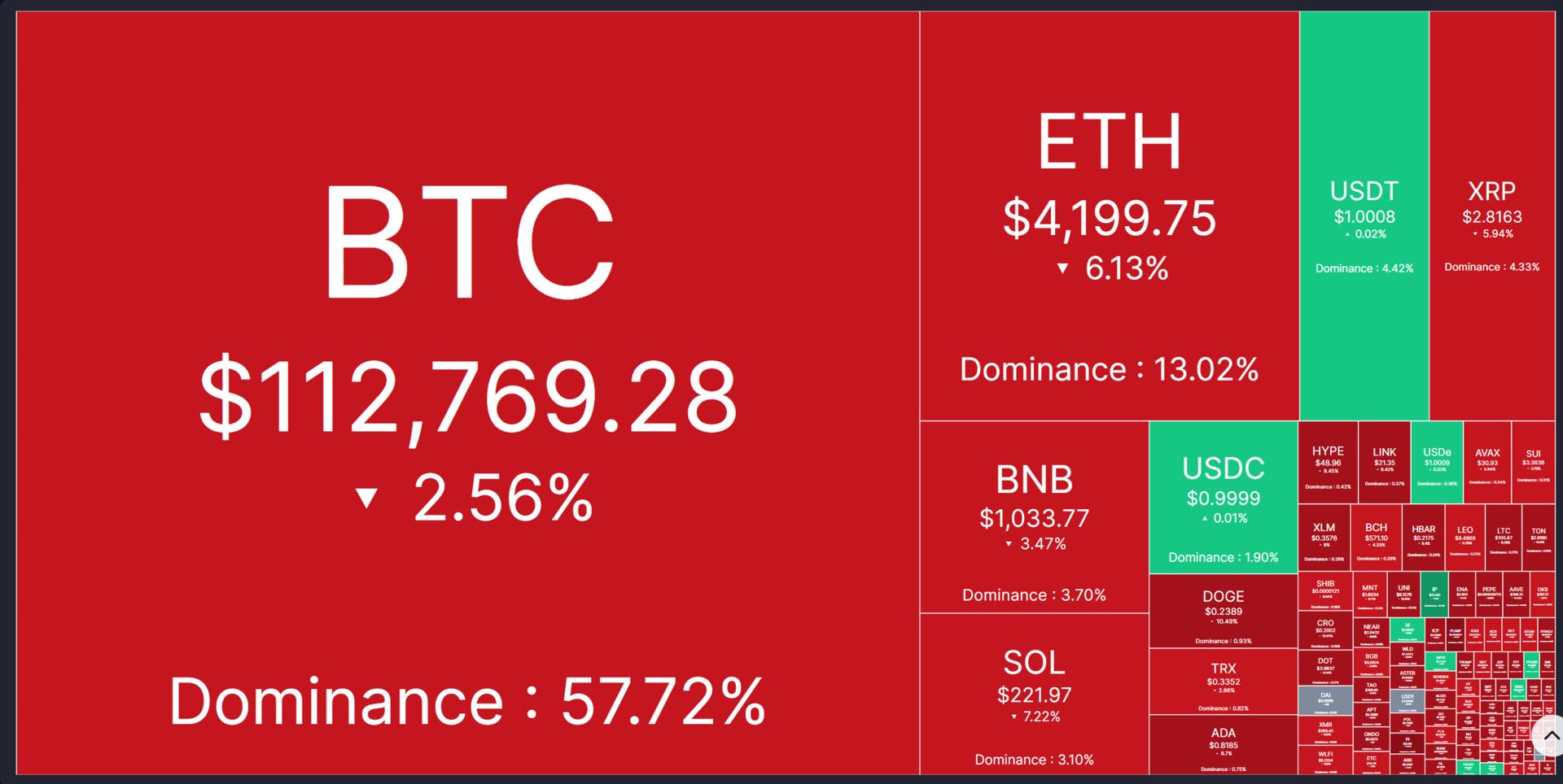 Source: CoinMarketCap