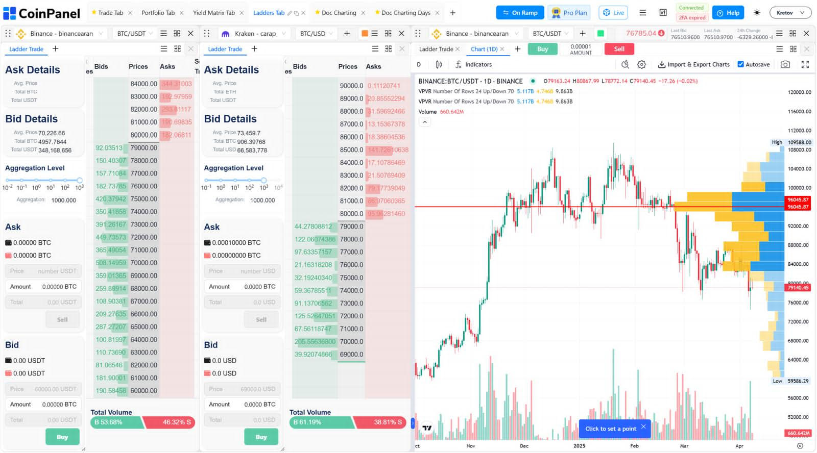 Source: CoinPanel