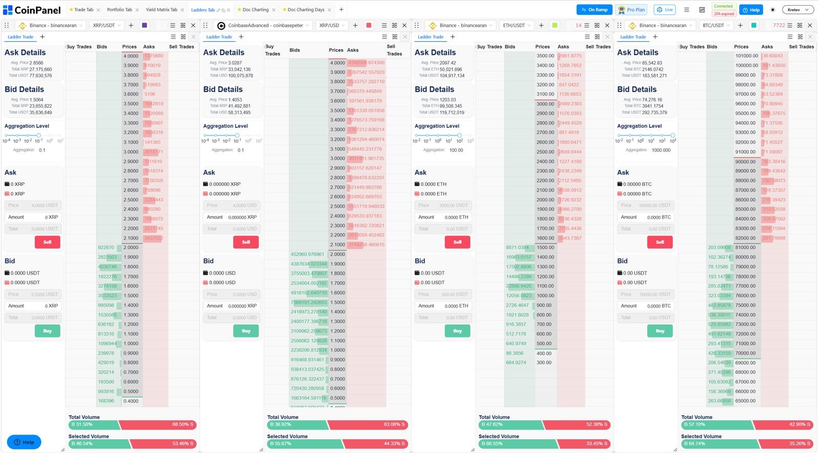 Source: CoinPanel