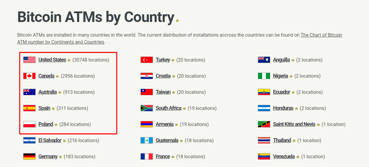 Source: Coinatmradar.com
