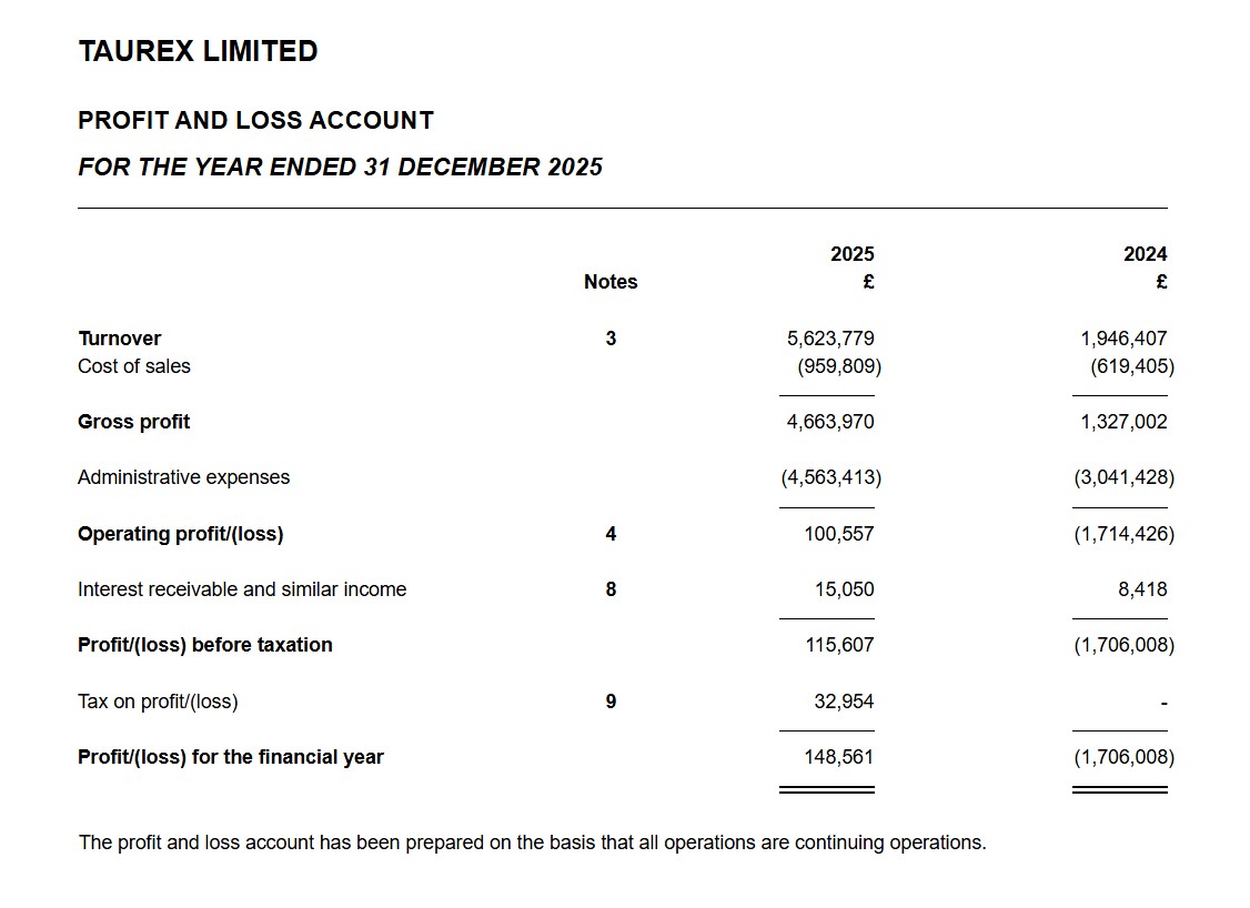 Source: Companies House UK