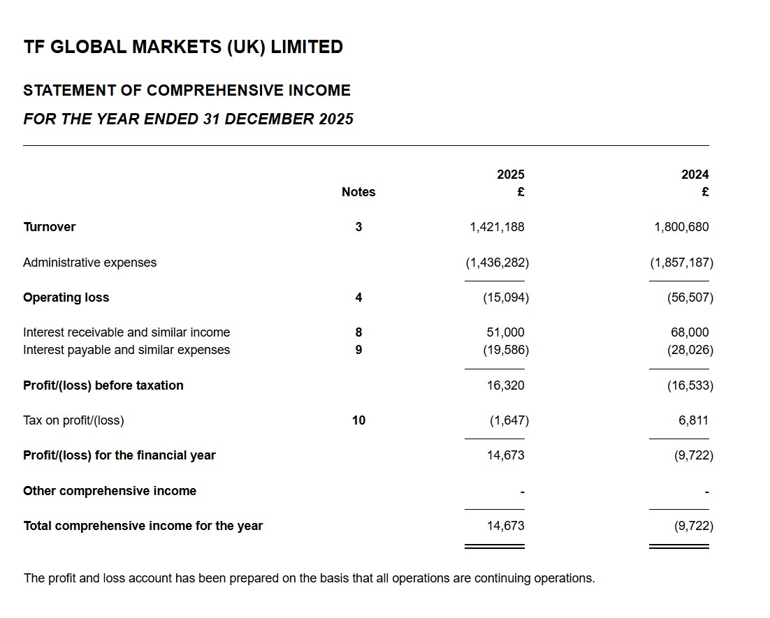 Source: Companies House UK