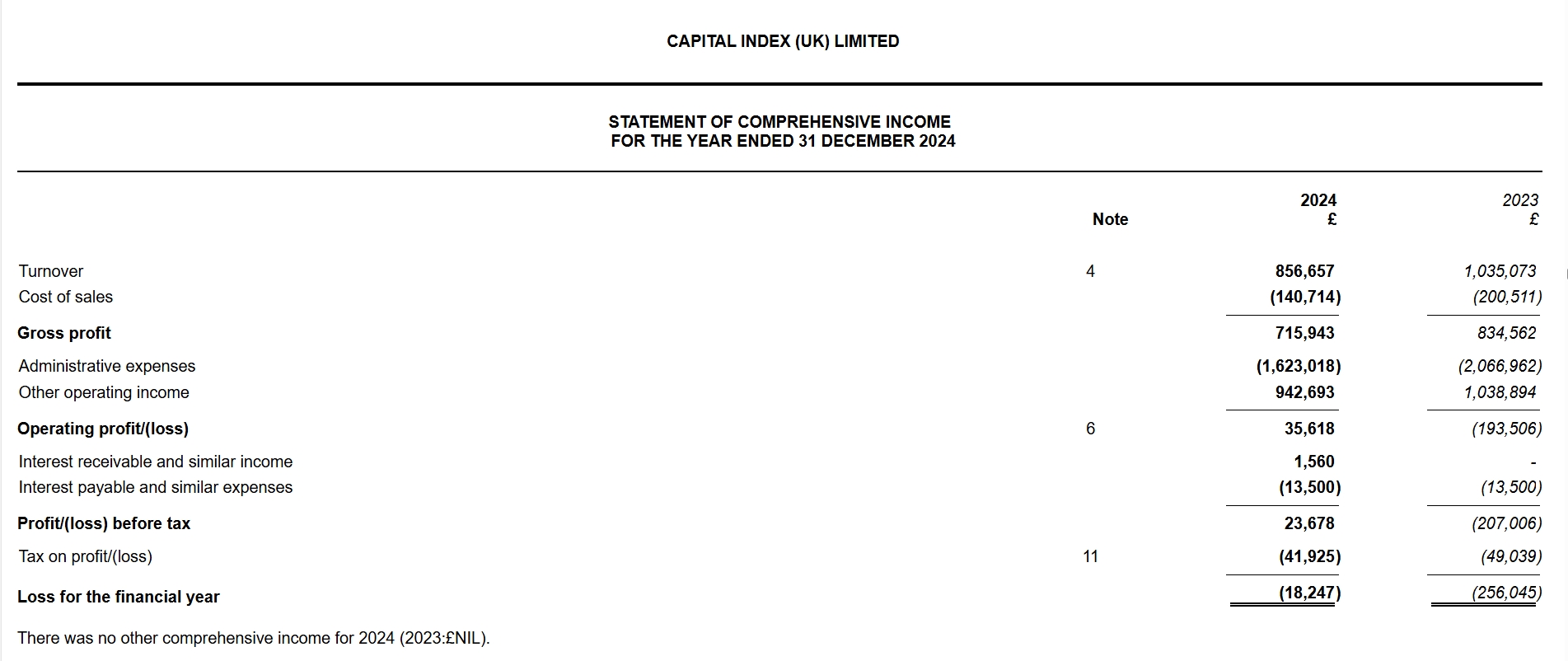 Source: Companies House UK