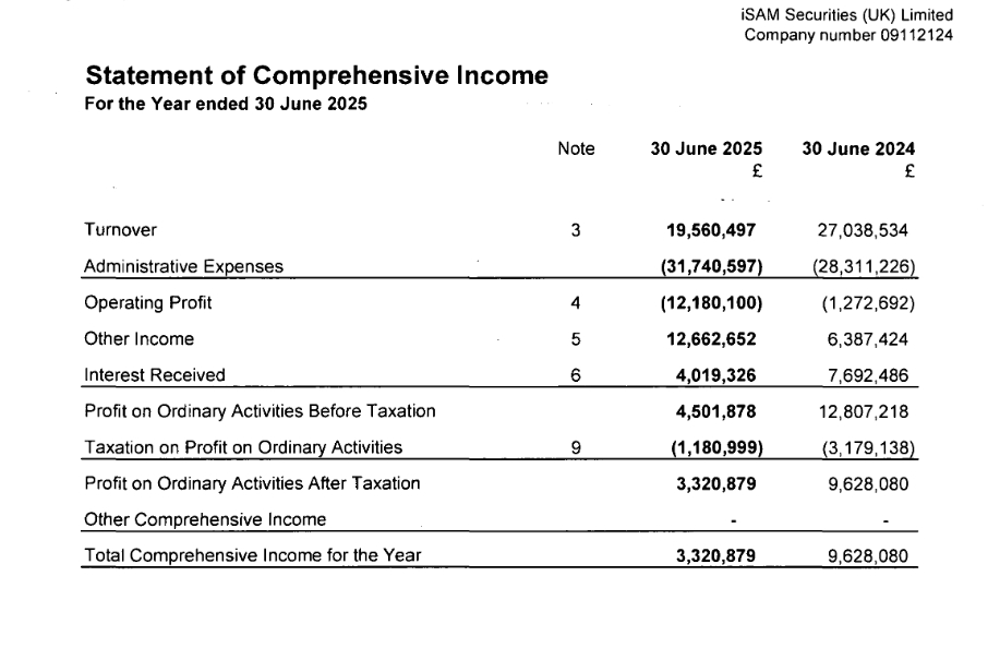 Source: Company Information Service UK