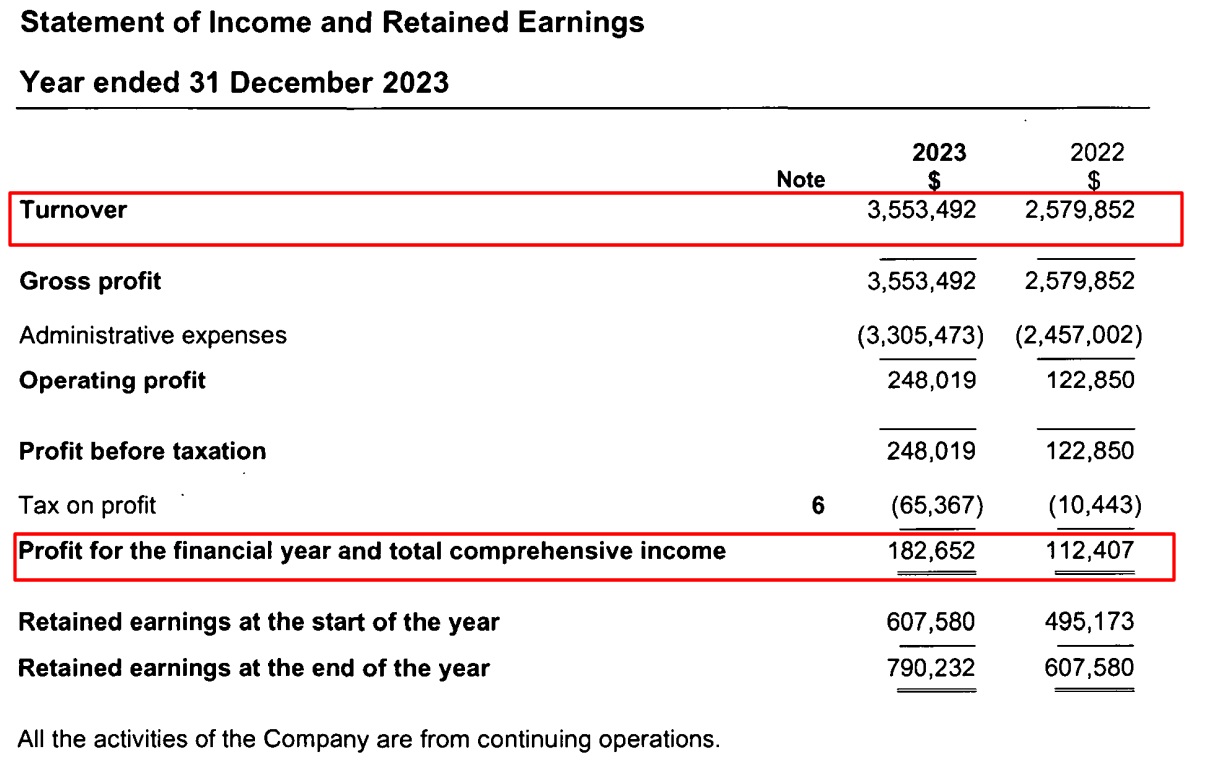 Source: Companies House, FXSpotStream