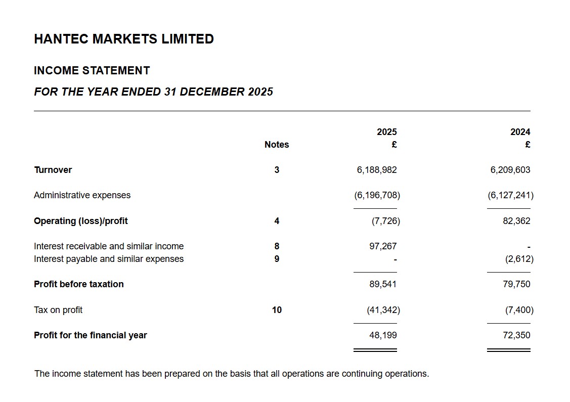 Source: Companies House, UK