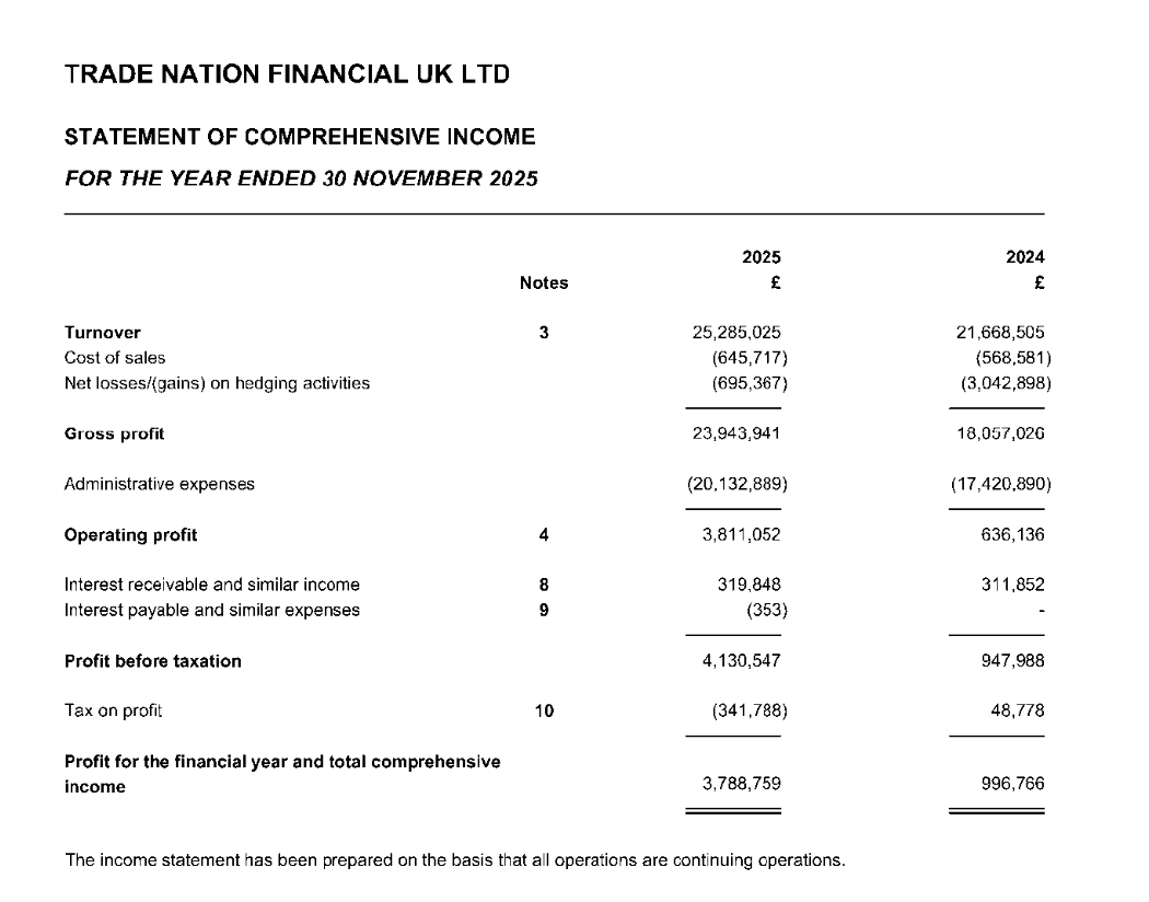 Source: Company Filing