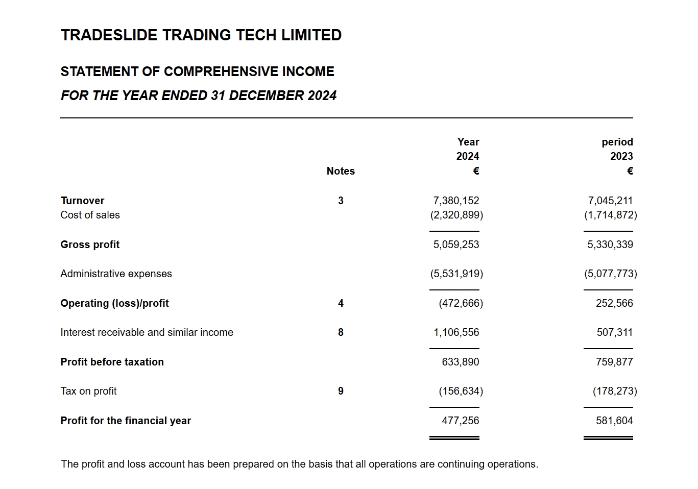 Source: Company House UK