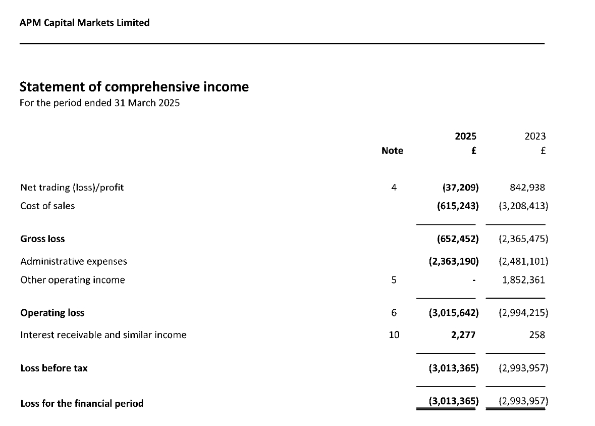Source: Company Information Service, UK
