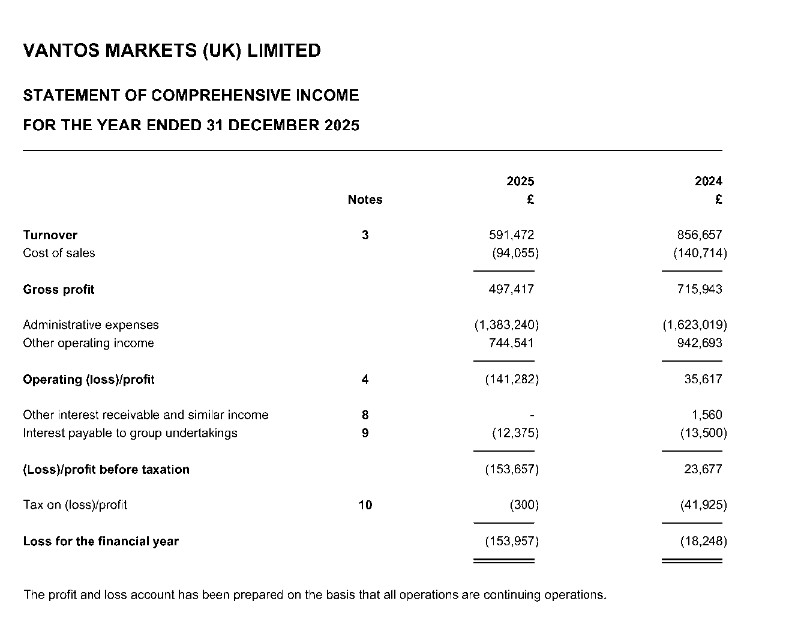 Source: Company Information Service, UK