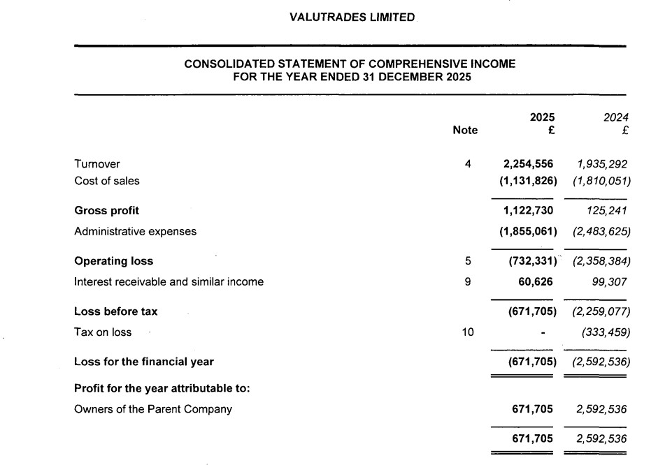 Source: Company Information Service, UK