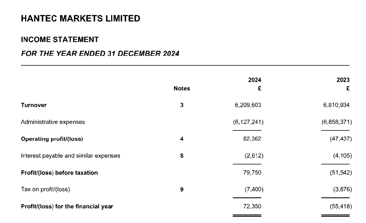 Source: Company Information, UK