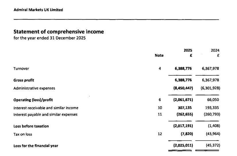 Source: Company information service, UK