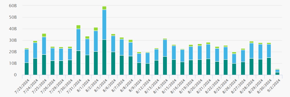 Source: Euronext FX