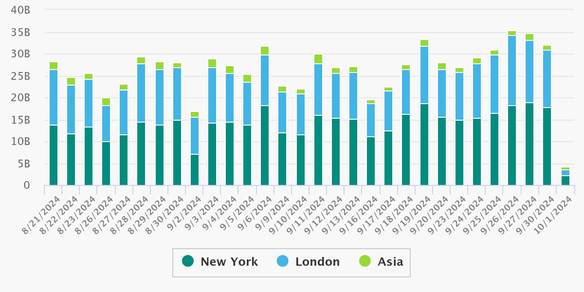 Source: Euronext FX