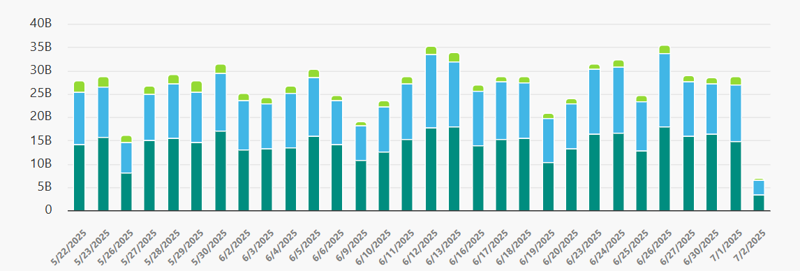 Source: Euronext FX