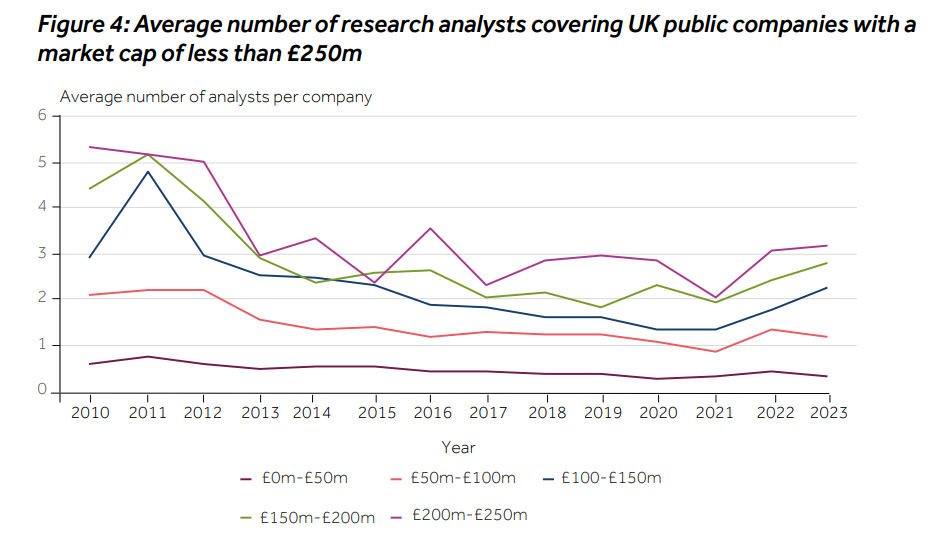Source: FCA, Bloomberg