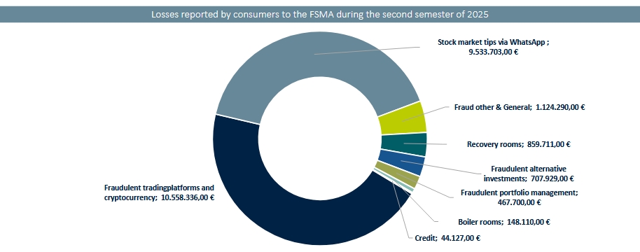 Source: FSMA