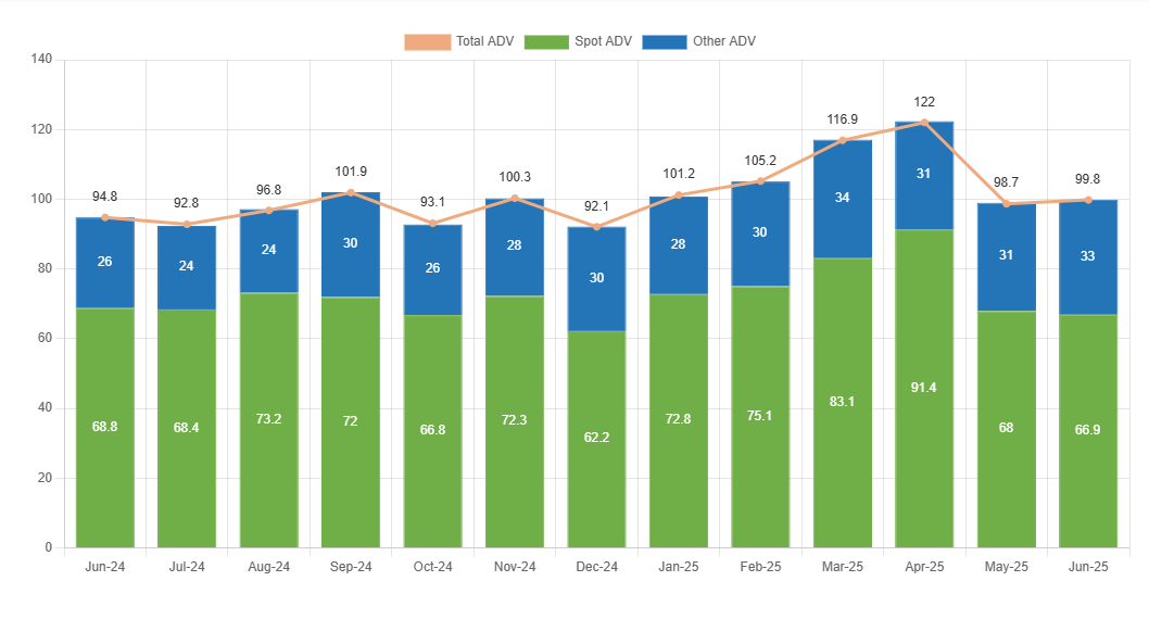 Source: FXSpotStream