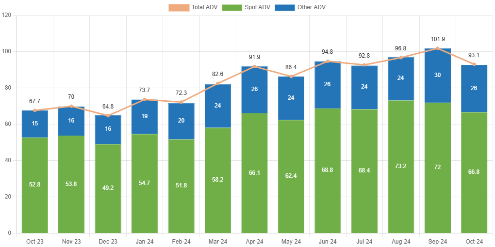 Source: FXSpotStream