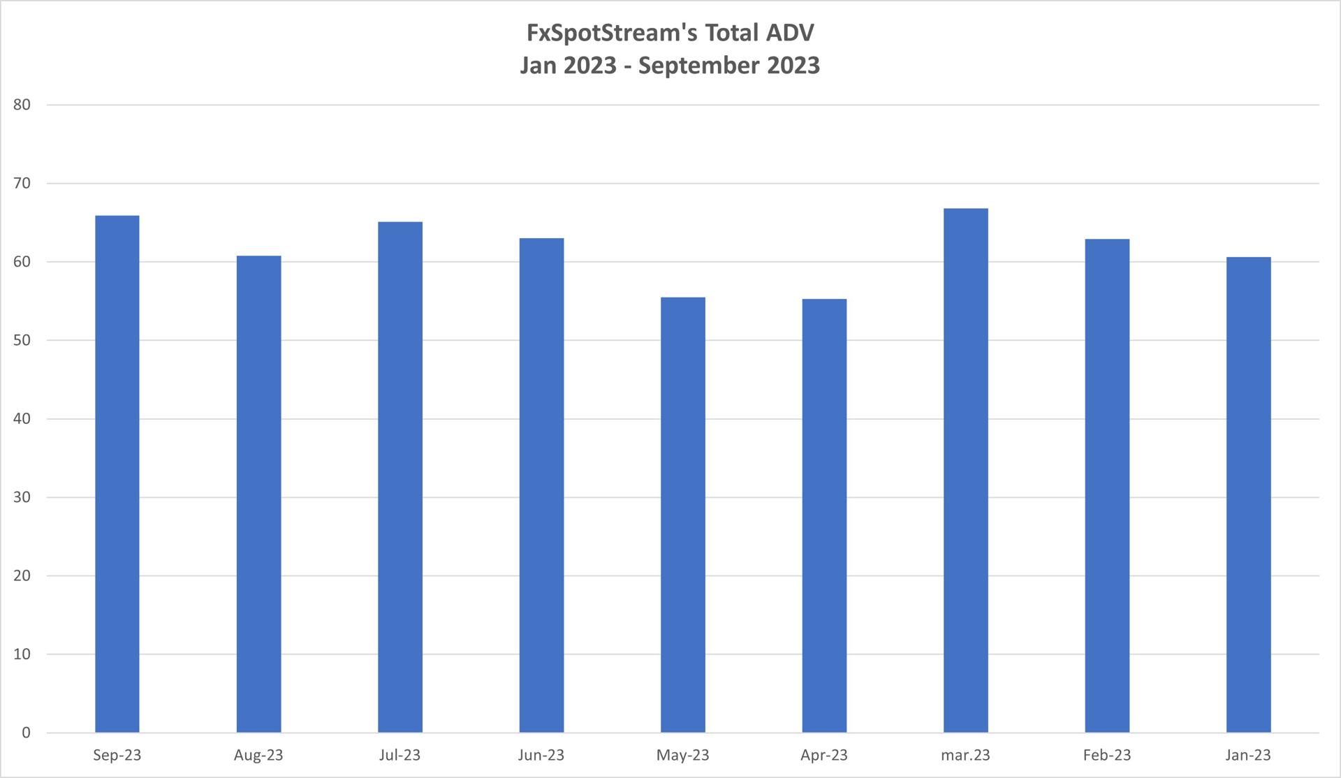 Source: FXSpotStream