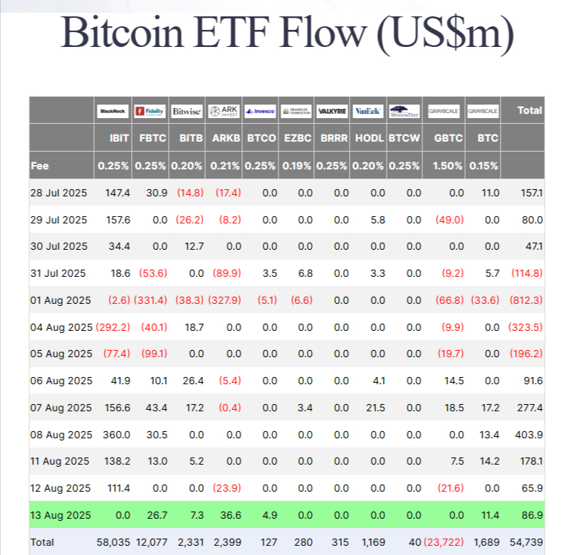 Source: Farside Investors