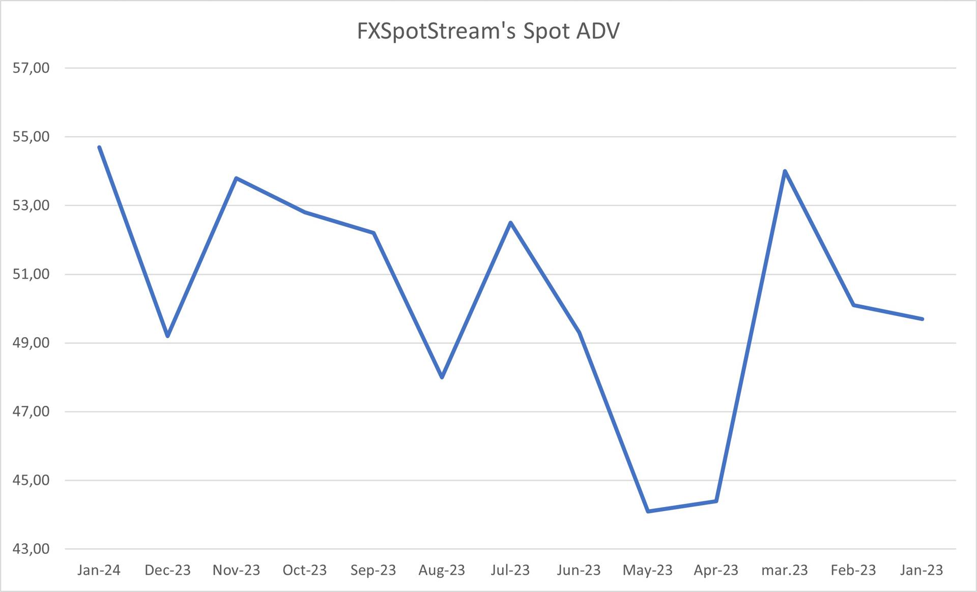 Source: Finance Magnates, FxSpotStream