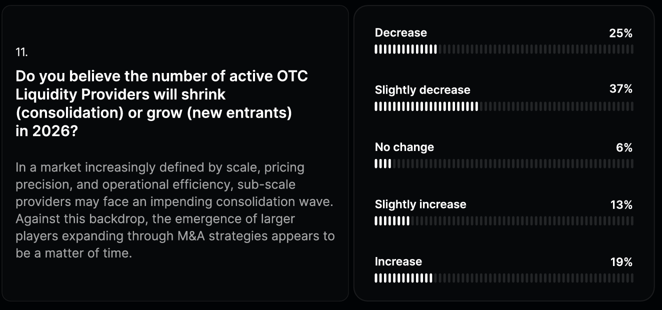 Source: Finery Markets