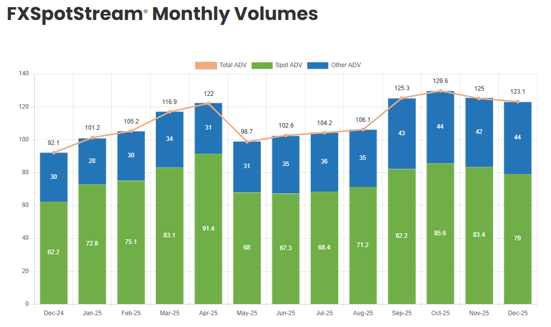 Source: FxSpotStream