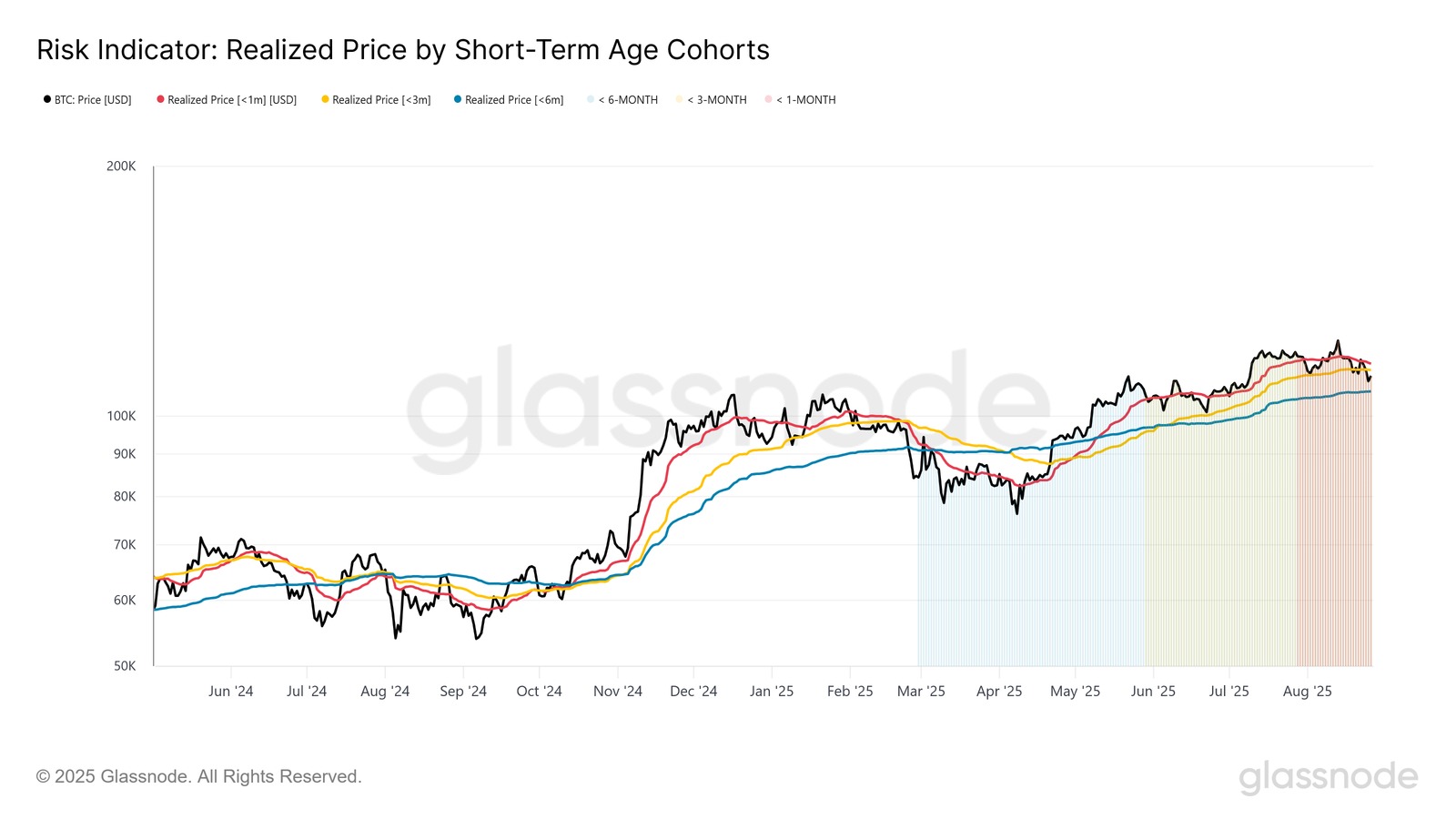 Source: Glassnode.com