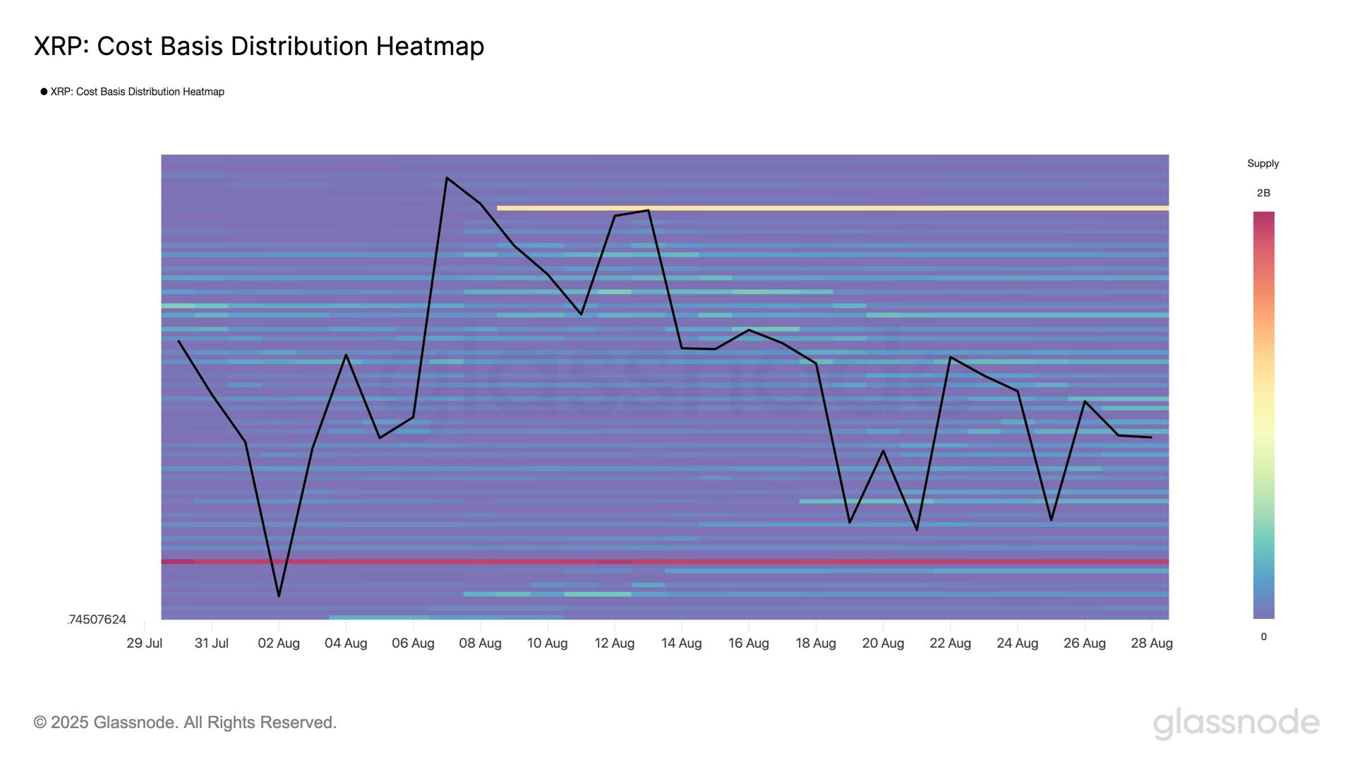 Source: Glassnode.com